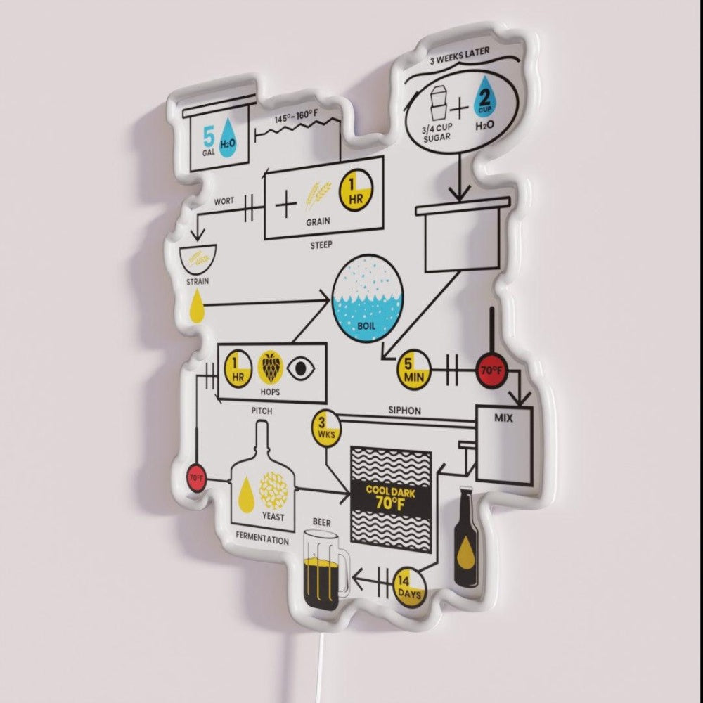 Beer Brewing Schematic Brewer Brewery Gift Rgb Led Neon Sign - Neon sign mounted on wall in room