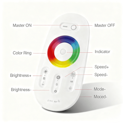 2.4G Wireless RF RGB LED Neon Sign Controller Kit – Easy Brightness/Color Control - Shineneon