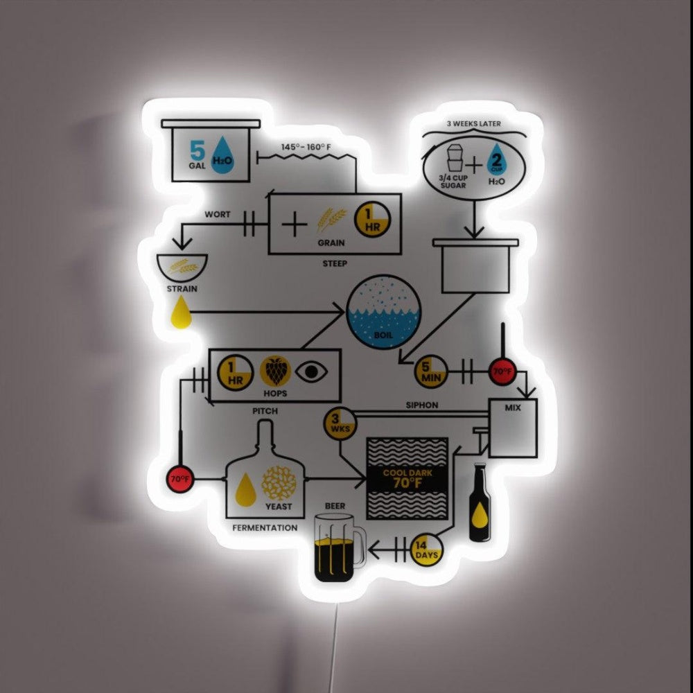 Beer Brewing Schematic Brewer Brewery Gift Rgb Led Neon Sign - Custom LED neon sign front view