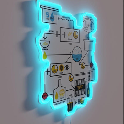 Beer Brewing Schematic Brewer Brewery Gift Rgb Led Neon Sign - LED neon sign close-up detail
