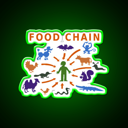 Food Chain Fast Food Led Neon Sign For Burger Place Rgb Color - Shineneon