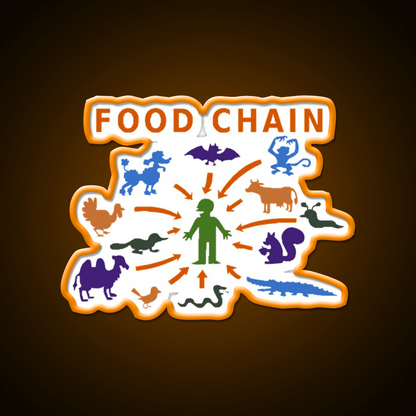 Food Chain Fast Food Led Neon Sign For Burger Place Rgb Color - Shineneon