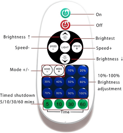 Remote Controller for Single Color LED Strip Lights and Neon Sign - Shineneon