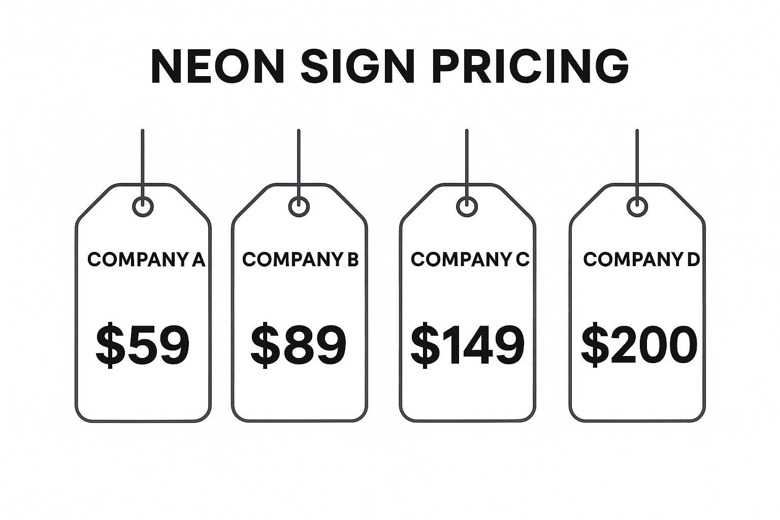 Neon sign company pricing comparison
